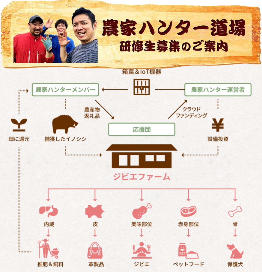 くまもと☆農家ハンター道場